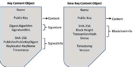 comparison  key object   key object  scientific