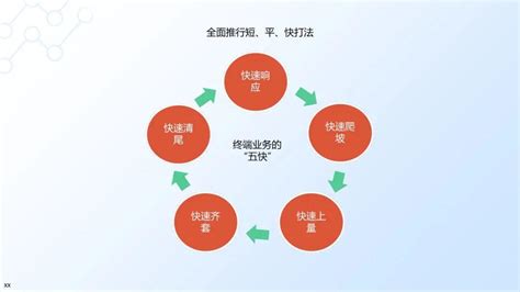 华为供应链（isc）的变革、模式和方法 知乎