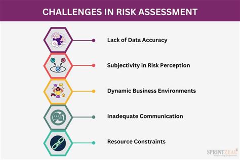 Understanding The Role Of Risk Assessment In Audit Planning