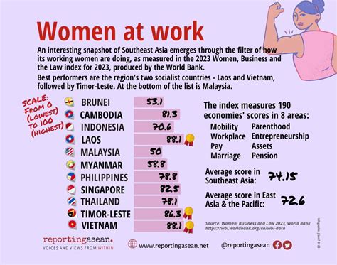 Repasean Infographic Sustainability 920 × 710px 2 Reporting Asean Voices And Views From