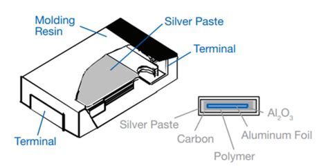 The Engineers Guide To Polymer Electrolytic Capacitors