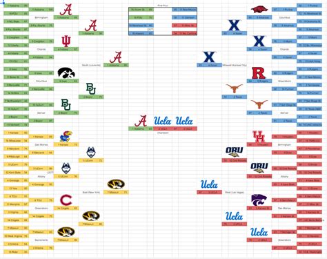 Joe Lunardi Bracketology 2024 - Theo Silvie