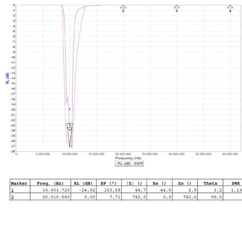 10 Mhz Band Pass Filter