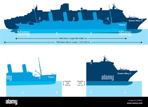 Titanic And Queen Mary 2 - Size comparison and water depth at the ...