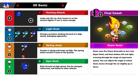 SSBU Moveset | Sonic by AlmightyDF on DeviantArt