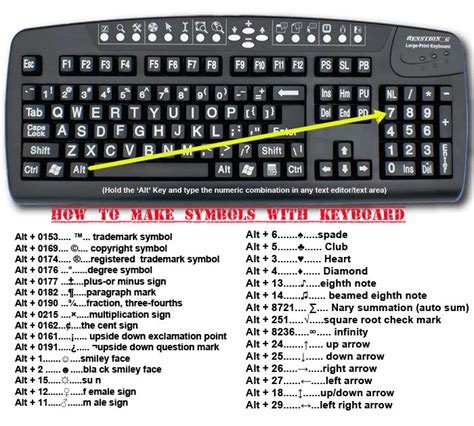 Cómo insertar símbolos con el teclado