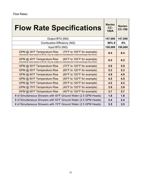 Navien Cc T Creator Water Heater Specifications Sheet Water