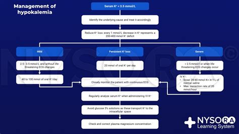 Hypokalemia - NYSORA