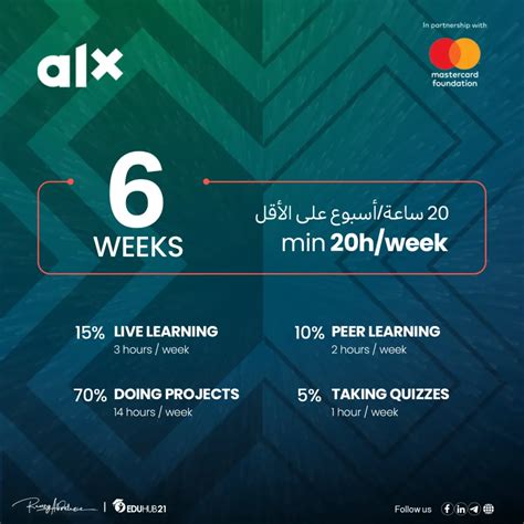 Alx Aice Accelerate Your Career Using Ai Eduhub21