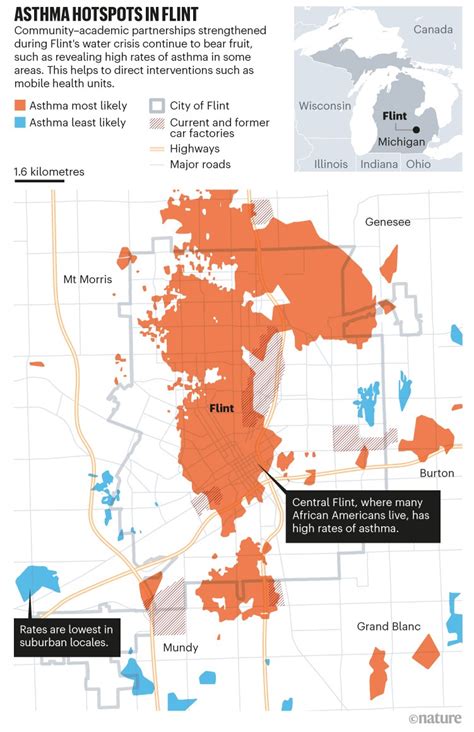 Community Academic Partnerships Helped Flint Through Its Water Crisis