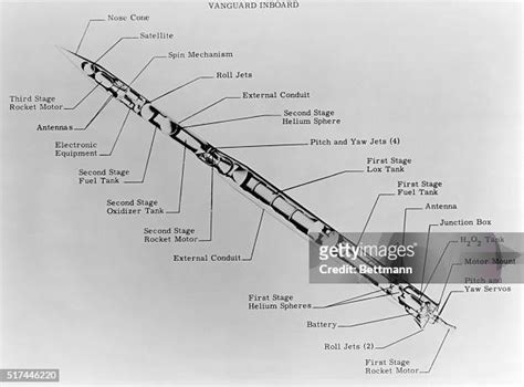 151 Vanguard Rocket Stock Photos High Res Pictures And Images