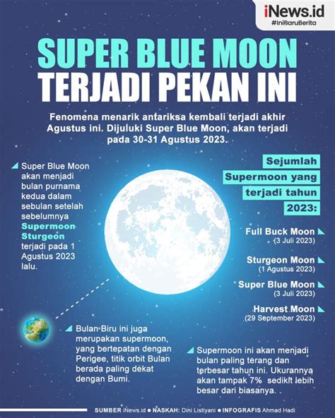 Infografis Super Blue Moon Terjadi Pekan Ini