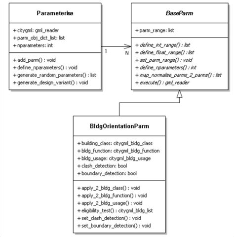 20 Uml Class Diagram Tool Lorenzaisabele