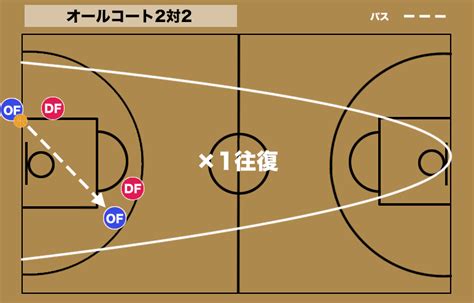 【バスケ】2対2のオフェンス戦略と練習方法 バスケットボールターミナルバスタミ！