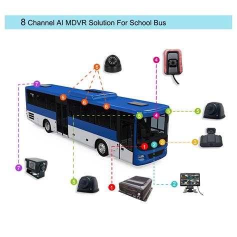 Channel P Hdd Mdvr Kit G Gps Wifi Livbus Truck Dvr Ahd Hd Car