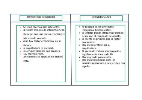 Cuadro comparativo entre Metodología Tradicional y Ágil by STEVEN SMITH