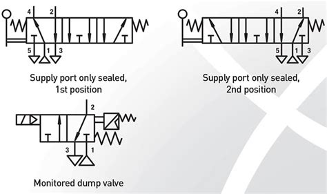 Pneumatic Symbols explained - Pneumatics & Sensors Ireland