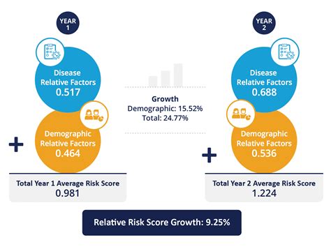 Why Understanding Risk Scoring In Aco Reach Is Critical For Success