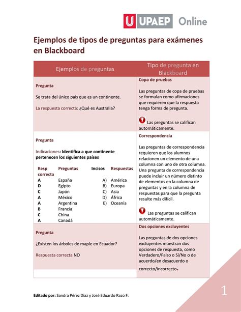 Tipos De Preguntas Ejemplos