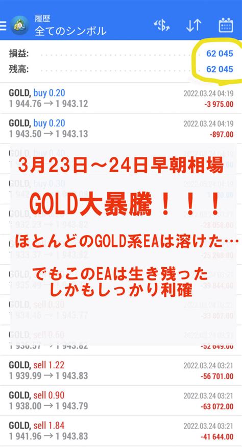 フル稼働ver4 Fx Gold 自動売買 Ea ゴールド 金 Fx 完全無料 自動収入 Mt4 Xm株式、先物、金利、ローン｜売買され