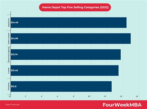 Wem Gehört Home Depot Fourweekmba