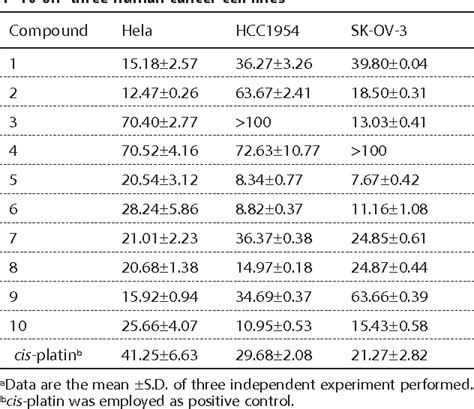 Table From Synthesis Of Kaempferide Mannich Base Derivatives And