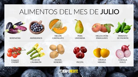 Disfruta De La Frescura De Las Frutas De Temporada En Julio En M Xico