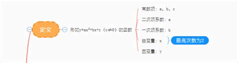 借助二次函数思维导图，快速总结相关知识点 迅捷画图