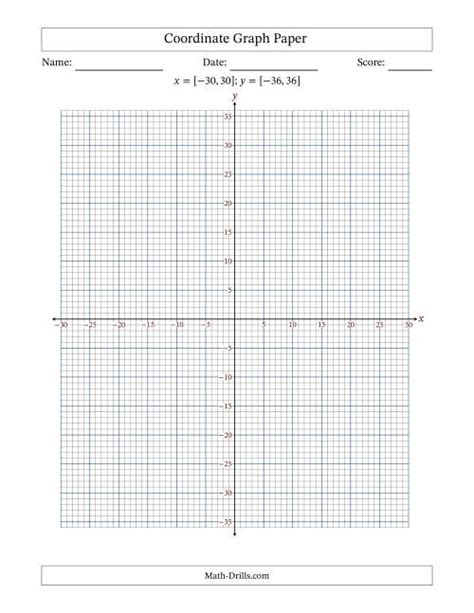 Four Quadrant Coordinate Graph Paper X [ 30 30] Y