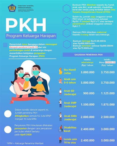 Kebijakan Penguatan Program Keluarga Harapan Pkh Dan Kartu Sembako