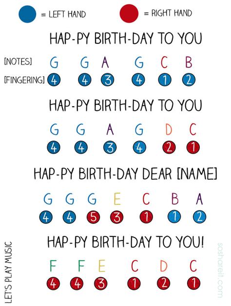 Happy Birthday Piano notes & chords sheet