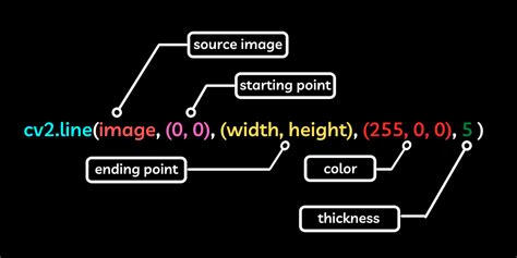 使用 Opencv 在图像上绘制十字 码农参考