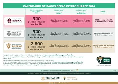 Beca Benito Juárez 2024 esto debes saber sobre el calendario de pagos