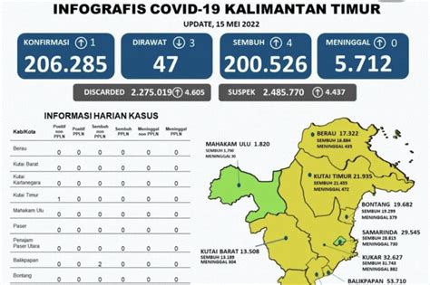 Samarinda Kembali Berstatus Zona Hijau Covid Antara News