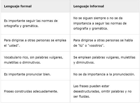 Lenguaje Formal E Informal Con Ejemplos Lenguaje Tipos De Lenguaje Eroppa