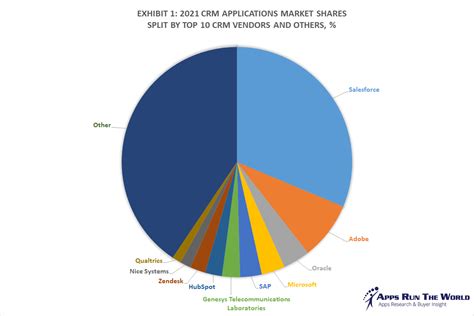 Crm revolution 2023: gartners customer service predictions - Apps CRM ...