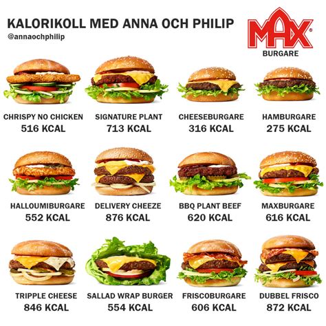 Kalorier I Max Hamburgare Anna Och Philip Pt Online