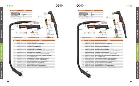 Trafimet S Portable Plasma Cutting Torch M With Central Connector