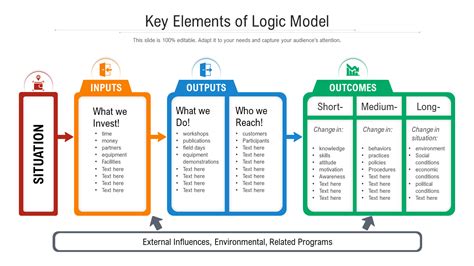 Top Logic Model Templates To Demonstrate Your Project Structure