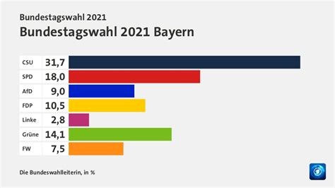 Bundestagswahl 2021