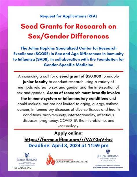 Funding Opportunity Seed Grants For Research On Sexgender Differences Institute For Clinical