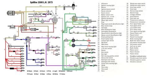 1974 Spitfire Wiring Diagram Spitfire GT6 Forum The Triumph