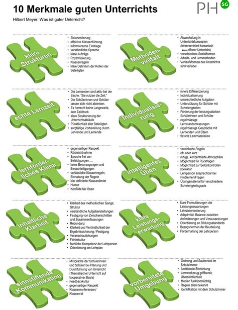 Inspiriert Werden Fur Merkmale Guten Unterrichts Meyer Pdf