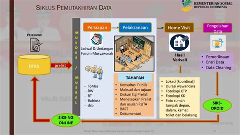 Alur Proses Verifikasi Dan Validasi Bdt