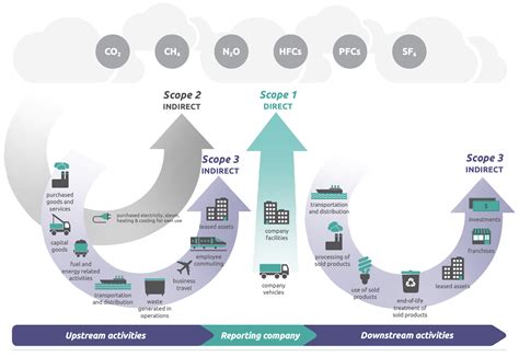 Five Actionable Steps For Decarbonizing Supply Chains