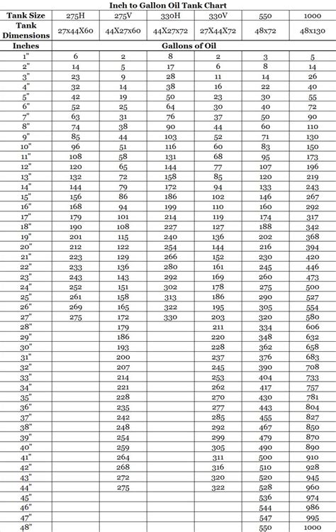 Gallon Oil Tank Chart Inches