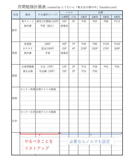 勉強計画の立て方保存版！東大生が徹底解説【計画表テンプレート付き】 東大生の頭の中