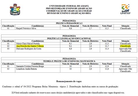 PROGRAMA BOLSA MONITORIA RETIFICAÇÃO RESULTADO FINAL Oiapoque