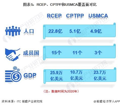 十张图带你了解rcep自贸协定核心内容及市场机遇 政策助力企业杨帆出海股票频道证券之星