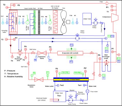 Schematic Diagram Of The Air Conditioning System With Modifications And Download Scientific